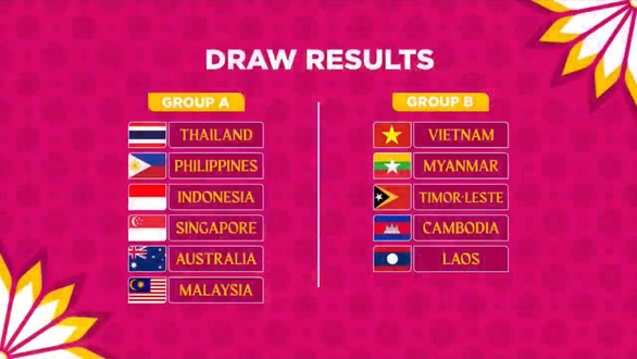 Kết quả bốc thăm Giải bóng đá nữ Đông Nam Á - Ảnh: AFF