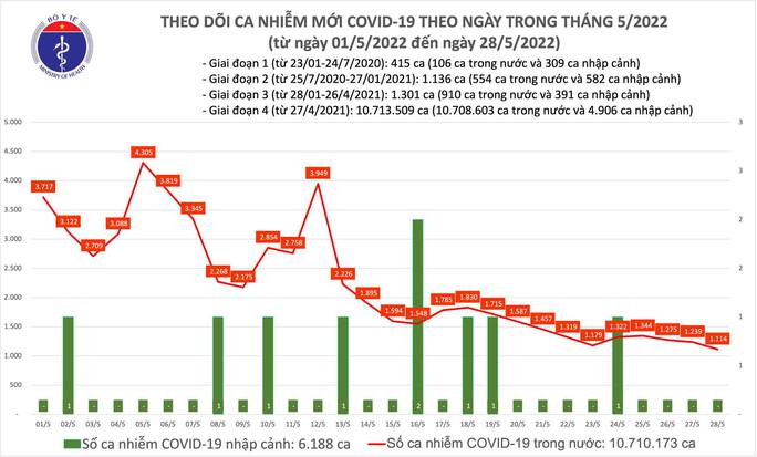 Bản đồ dịch Covid-19- Nguồn: Bộ Y tế