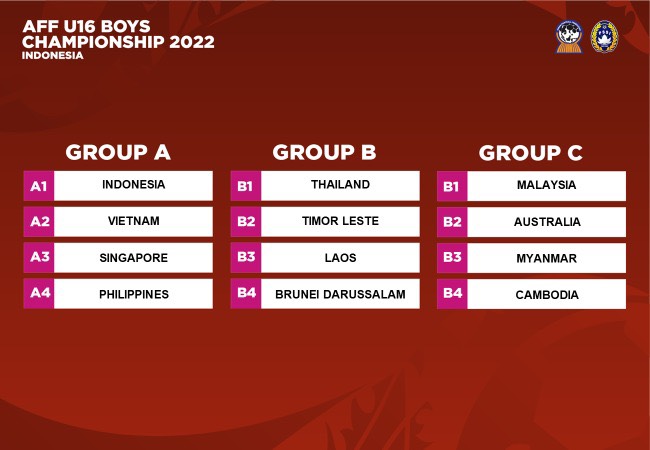 Kết quả bốc thăm chia bảng Giải U16 Đông Nam Á 2022 diễn ra từ ngày 31/7 đến 13/8 tại Indonesia. (Ảnh: AFF)