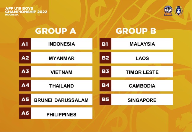 Kết quả bốc thăm Giải U19 Đông Nam Á 2022. (Ảnh: AFF)