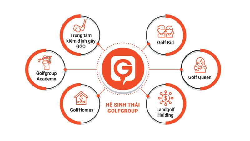 GolfGroup - Hệ sinh thái với đầy đủ các sản phẩm golf chính hãng