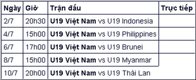 Tại giải U19 Đông Nam Á 2022, U19 Việt Nam nằm chung bảng với chủ nhà Indonesia, Thái Lan, Myanmar, Philippines và Brunei.
