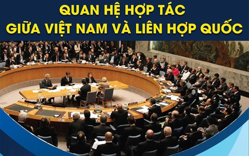 [INFOGRAPHIC]. Quan hệ hợp tác giữa Việt Nam và Liên hợp quốc