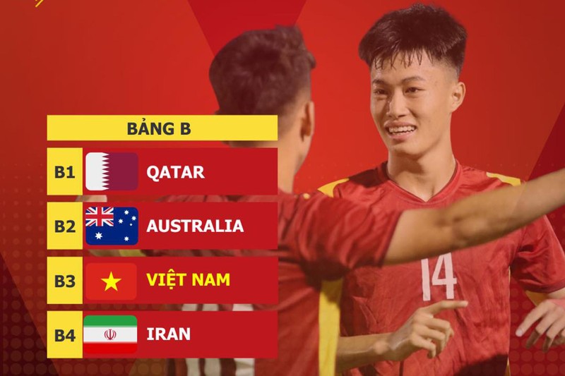 Việt Nam cùng bảng Iran, Australia và Qatar tại Vòng chung kết U20 châu Á 2023