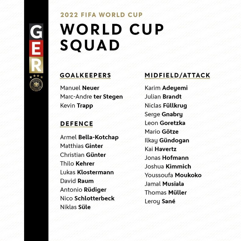 Danh sách chính thức 26 tuyển thủ Đức tham dự World Cup 2022.