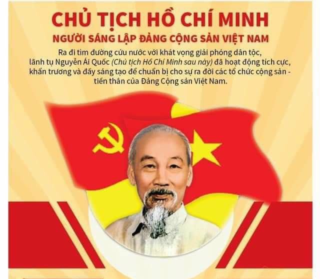 Chủ tịch Hồ Chí Minh – Người sáng lập Đảng Cộng sản Việt Nam