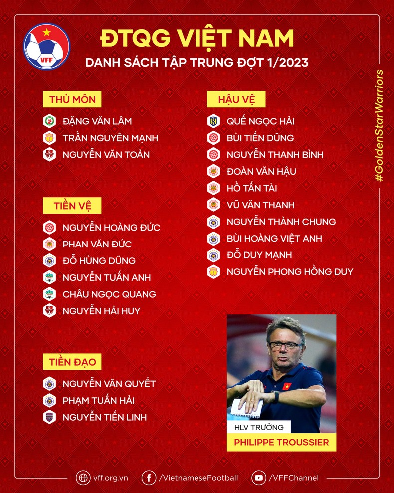 Danh sách tập trung đội tuyển Việt Nam đợt 1 năm 2023. (Ảnh: VFF)