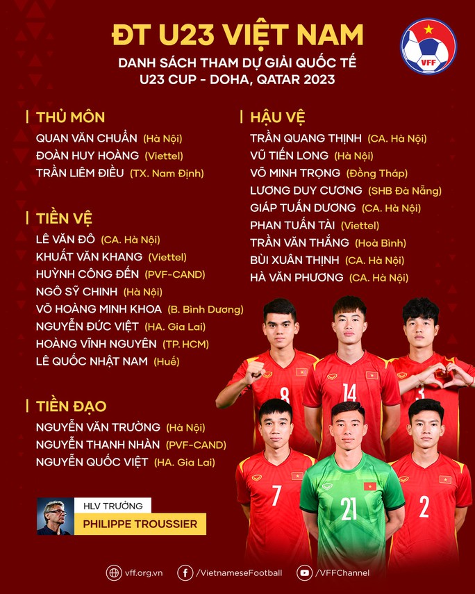 Danh sách tuyển U23 Việt Nam tham dự Doha Cup 2023.